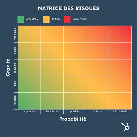 Comparatif visuel des bénéfices et des risques liés à l'usage de la chaux carbonatée vs cyanamide de chaux