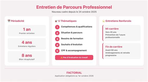 Infographie présentant le calendrier annuel des apports en potasse selon le type de culture