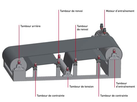 Infographie montrant les points de lubrification et de nettoyage sur l'outil multifonction