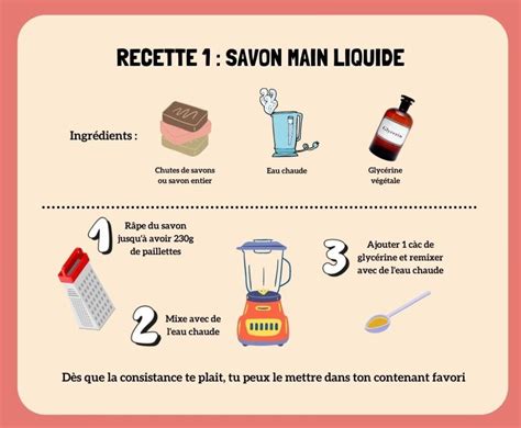 Infographie comparant les avantages des formulations liquides, granulées et en gel pour l'entretien des pelouses.