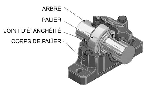 Détail d'un graisseur sur un palier de rotor de herse rotative