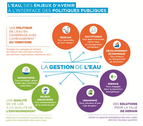collaboration pour une gestion durable de l'eau