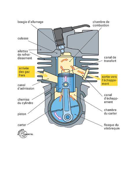Schéma d'une débroussailleuse à roues avec ses composants principaux
