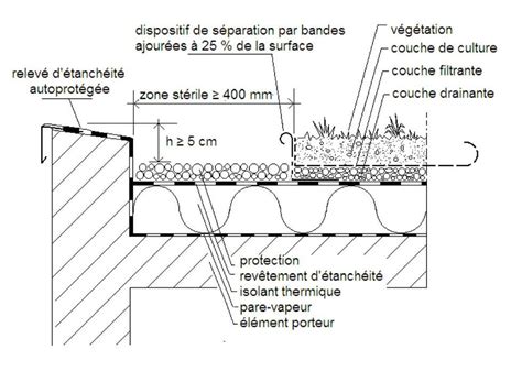 schéma d'une jardinière de fraisiers avec couche de drainage