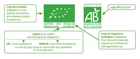 Comparaison entre le label AB et l'Eurofeuille