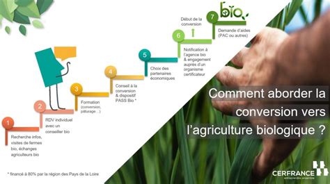 Étapes de la conversion à l'agriculture biologique