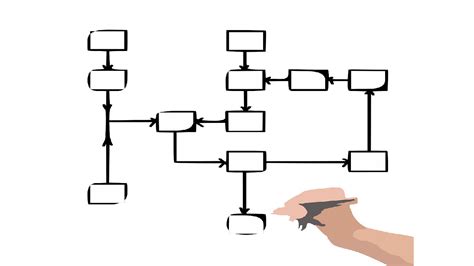 Diagramme du flux de signal d'un instrument vers le mixeur dans FL Studio