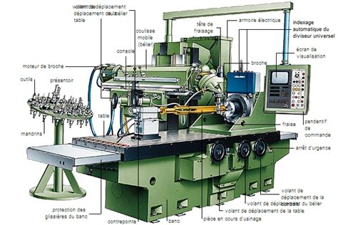 Illustration d'une fraiseuse CNC avec une fraise à bout sphérique en action