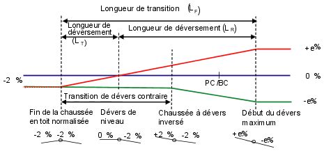 Diagramme illustrant l'angle de travail en dévers d'une débroussailleuse autoportée 4x4
