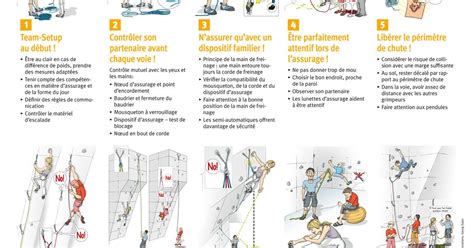 Infographie sur les équipements de sécurité en escalade sportive
