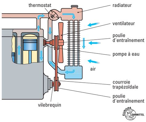 Schéma technique des ailettes de refroidissement moteur et du filtre à air sur une Stihl FS 80