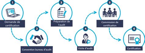 Infographie comparant le processus de certification classique et le système participatif de garantie