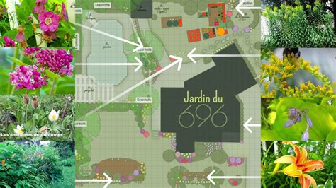 Illustration d'un jardin accueillant la biodiversité (nichoirs, fleurs sauvages)