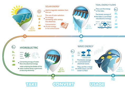 Infographie montrant la méthode d'observation des flux sur un terrain (soleil, vent, eau)