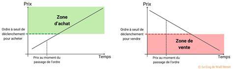 Diagramme explicatif comparant le seuil de déclenchement et la franchise