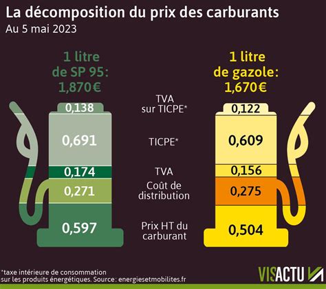 Infographie montrant la fréquence recommandée de remplacement du filtre à carburant selon l'usage de la machine