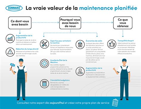 Infographie sur la maintenance saisonnière d'un jardin connecté