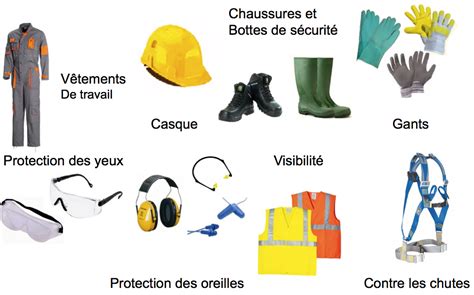 Infographie sur les équipements de sécurité indispensables pour le jardinage