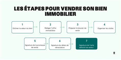 schéma illustrant les étapes de la vente immobilière sous tutelle