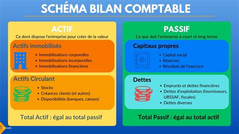 Schéma simplifié du flux comptable lors d'un apport en coopérative