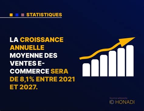 Infographie montrant la croissance annuelle moyenne des plantes citées pour mieux anticiper le rendu final