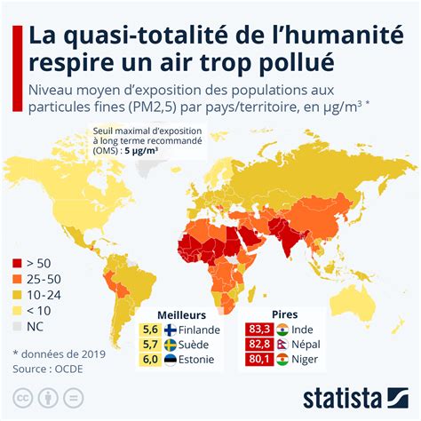 Carte illustrant la dispersion atmosphérique des polluants soufrés