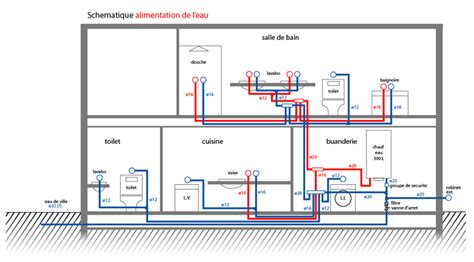 Schéma d'installation de plomberie résidentielle