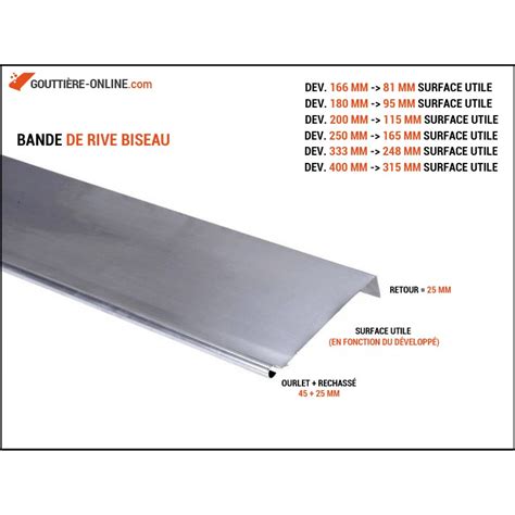 Schéma technique illustrant une bande de rive biseau posée sur une planche de rive avec goutte d'eau