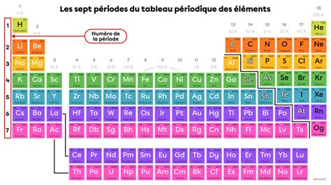 Tableau de la fonction des éléments NPK