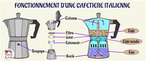Infographie comparant l'empreinte carbone d'une cafetière italienne versus une machine à dosettes