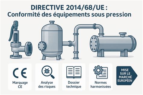 Infographie montrant les équipements nécessaires à la fabrication d'un kit de TCO (bulleur, filet, pompe, fermenteur)