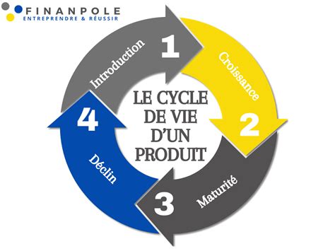 Diagramme circulaire expliquant les étapes du cycle de vie des produits Nortene selon l'indicateur de durabilité
