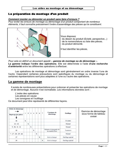 Infographie détaillant les étapes de montage et de remplissage en terre d'un carré potager à 3 niveaux