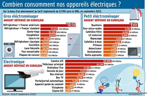 Infographie comparant les coûts de réparation versus l'achat d'un appareil neuf