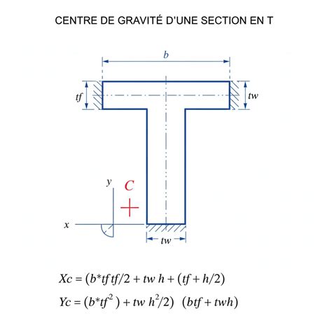 Schéma technique illustrant le centre de gravité bas d'une tondeuse à chenilles sur une pente abrupte