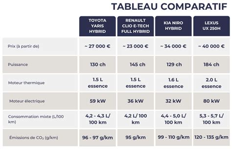 Graphique comparatif : Autonomie vs Poids des modèles Ryobi