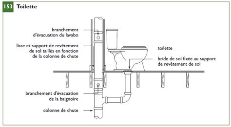 Schéma d'une toilette à compost