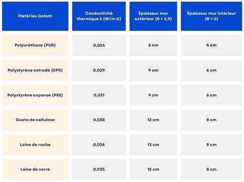 Schéma montrant les différentes épaisseurs recommandées selon le calibre de l'écorce de pin
