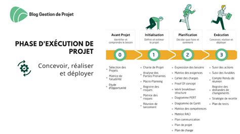 Schéma récapitulatif des étapes de réalisation d'un PPF par l'agriculteur