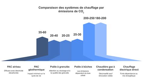 Comparatif visuel des méthodes de désherbage : efficacité versus impact environnemental