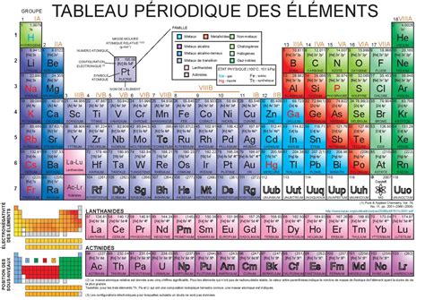 Tableau périodique simplifié des nutriments essentiels pour le cannabis, classés par macro et micro-éléments