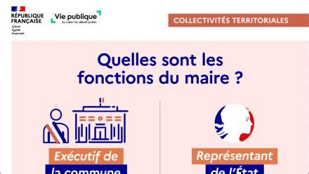 Infographie résumant les pouvoirs du maire selon le type de voie publique