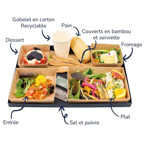 Détail d'un plateau-repas raffiné livré en entreprise