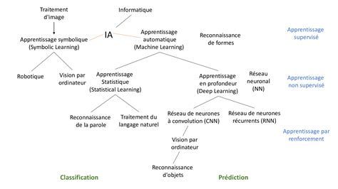 schéma explicatif de l'application localisée du vinaigre