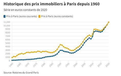 Graphique des prix immobiliers à Marseille 12e arrondissement