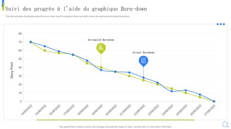 Graphique montrant la différence entre un arrosage superficiel quotidien et un arrosage profond hebdomadaire