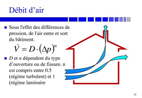 Diagramme comparant débit d'air et dépression d'aspirateurs