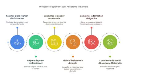 Infographie résumant les étapes de soutien pour les parents face à l'automutilation
