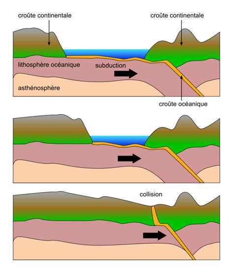 Schéma explicatif des zones de rebond de la lame