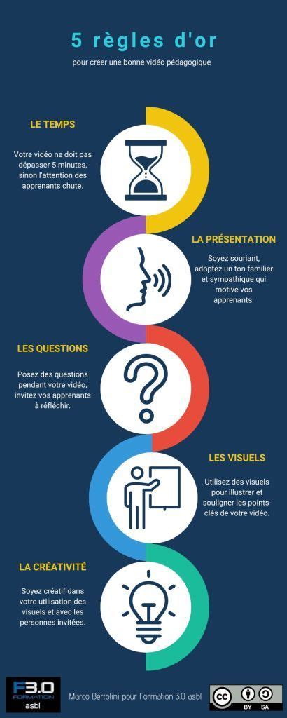 Infographie récapitulative : les 5 règles d'or pour la réanimation d'un bonsaï affaibli